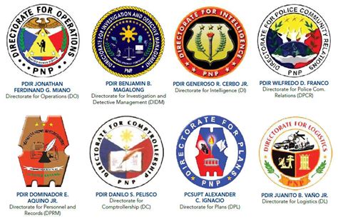 pnp directorate for intelligence|PNP.